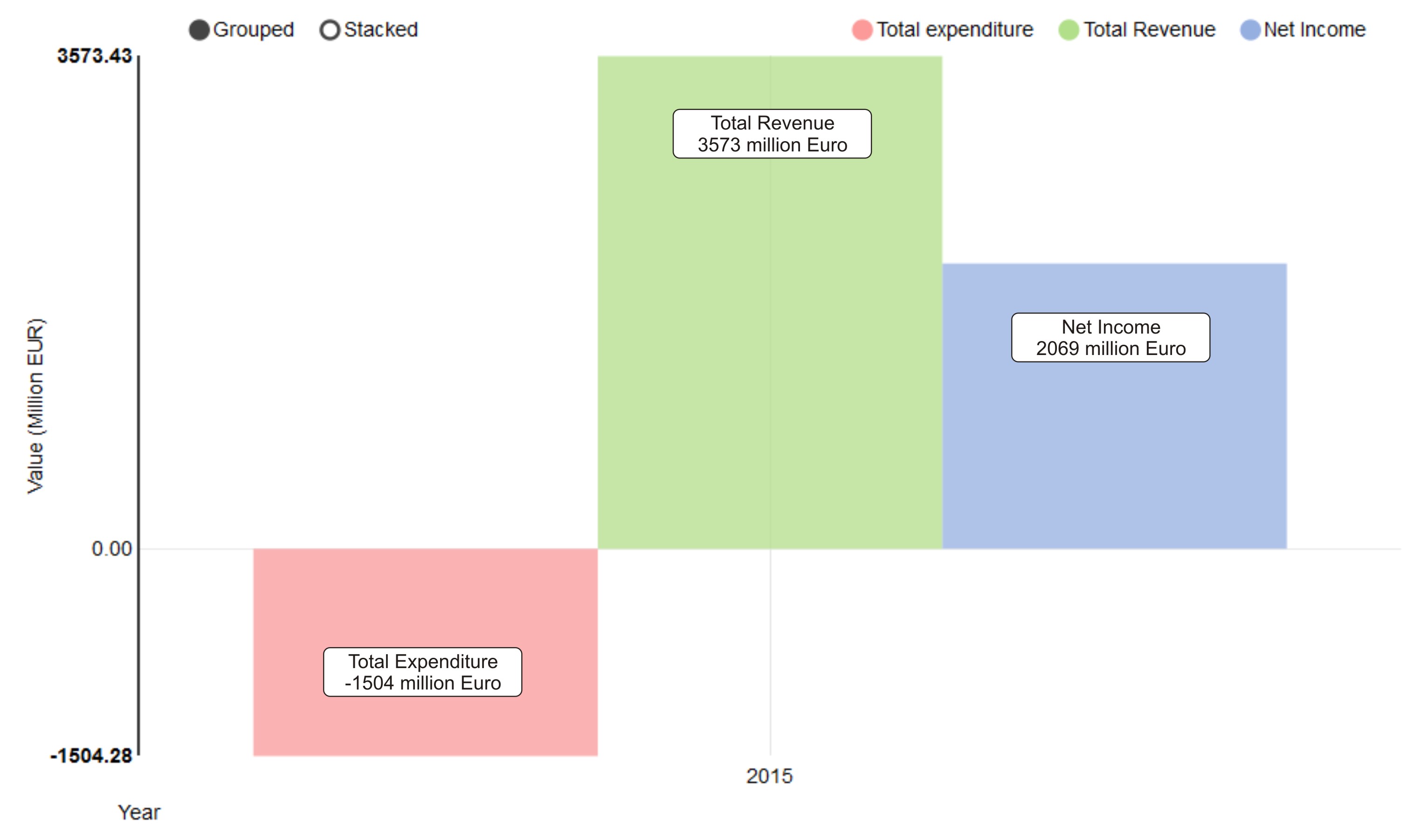 Germany’s electricity trading balance