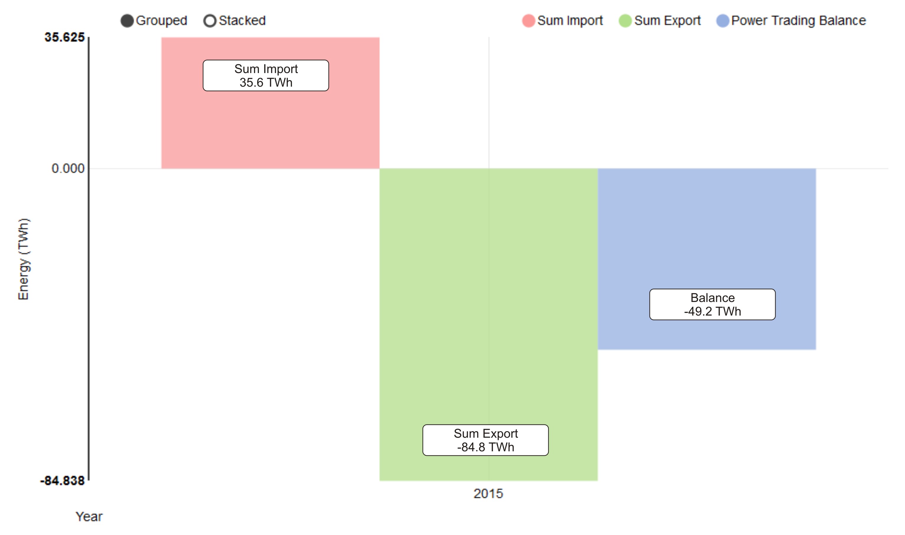 Germany’s electricity trading balance