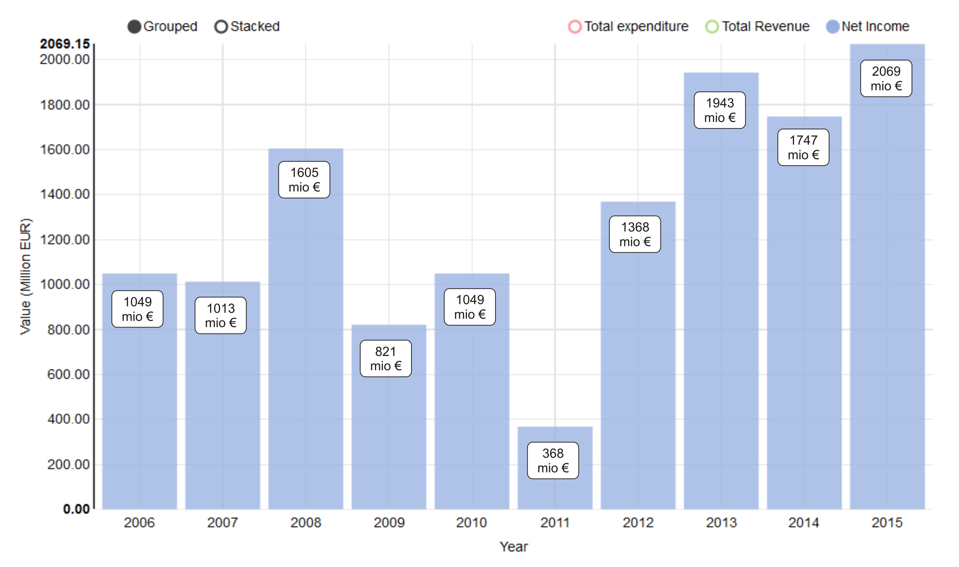 Development of Germany’s electricity trading balance