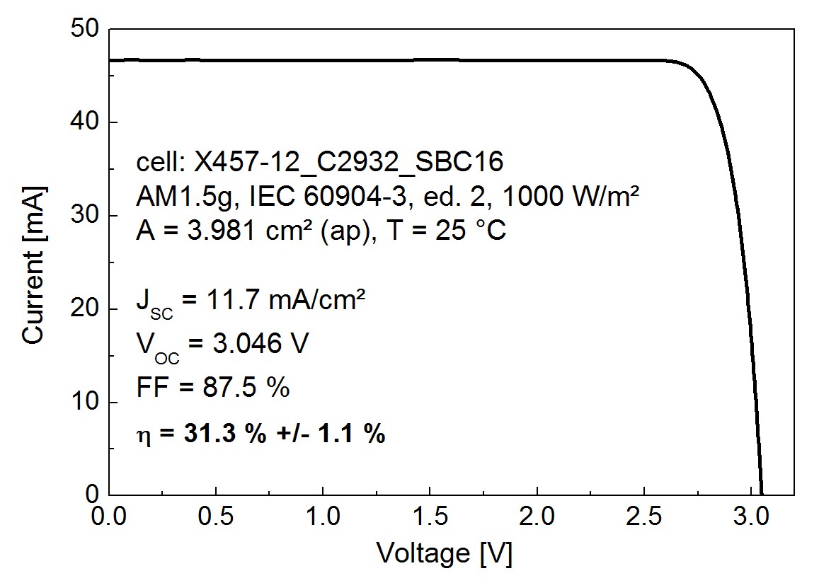 IV characteristic of the multi-junction solar cell IV characteristic of the multi-junction solar cell