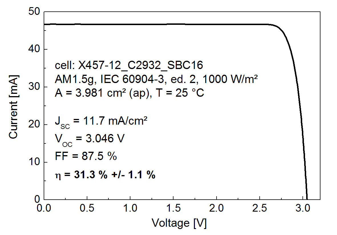 IV characteristic of the multi-junction solar cell 