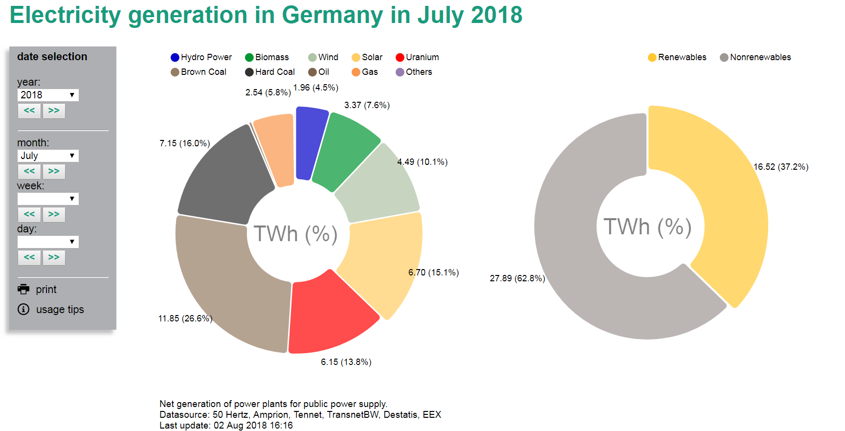 electricity production from power plants