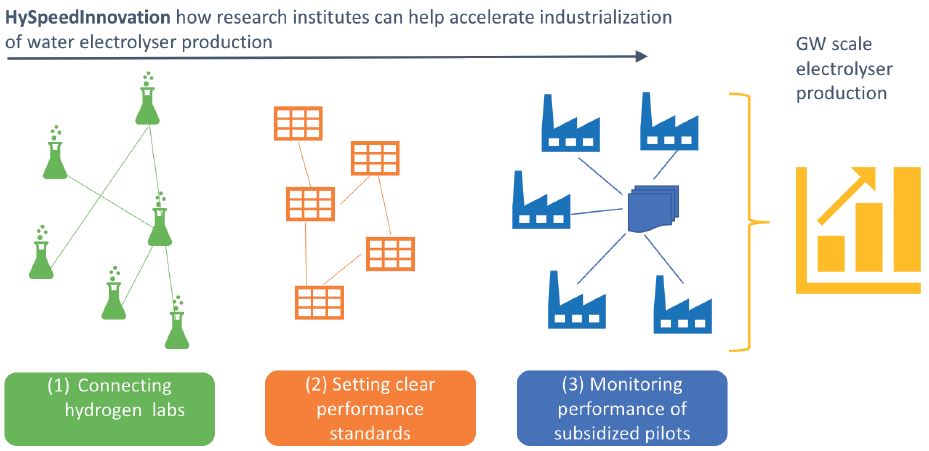 Opportunities for joint action