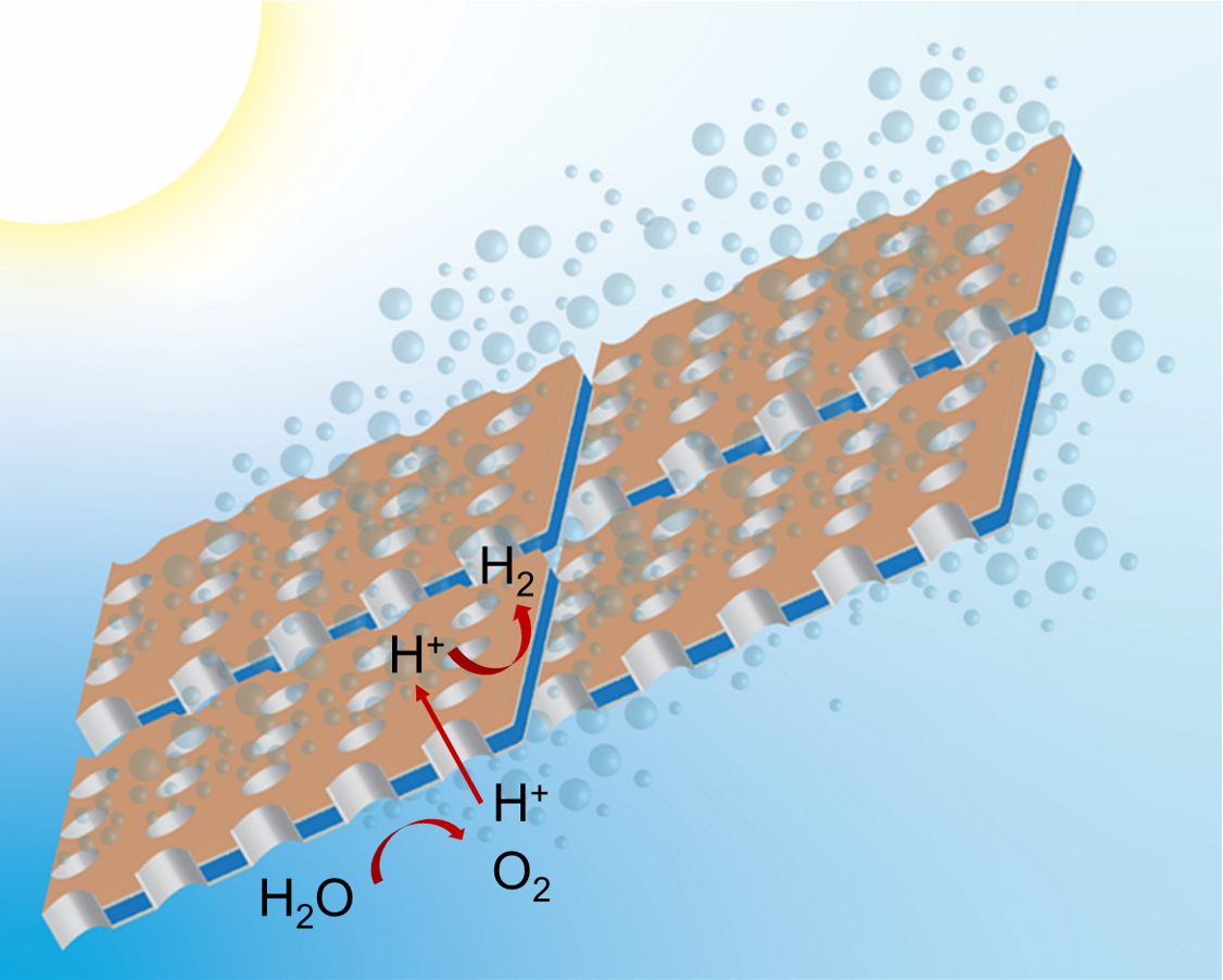 Illustration of the direct splitting of water in hydrogen and oxygen utilizing solar energy