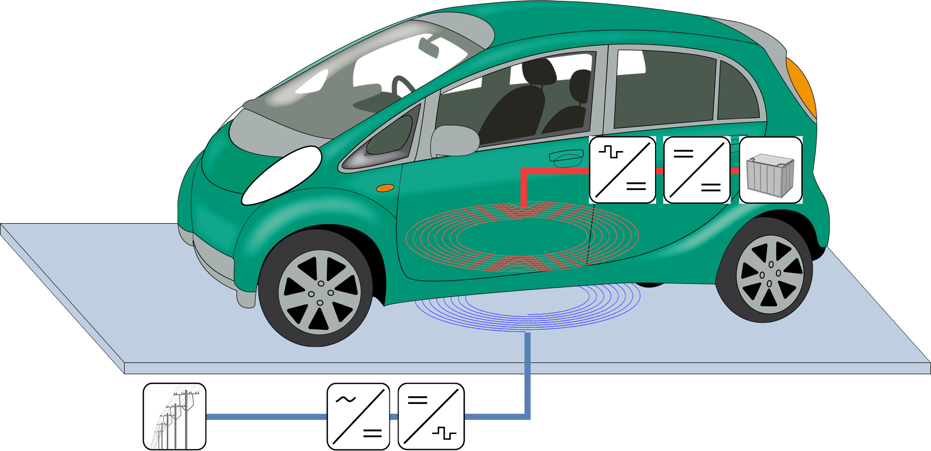 Graphics: Schematic of an inductive charging system with power converters 