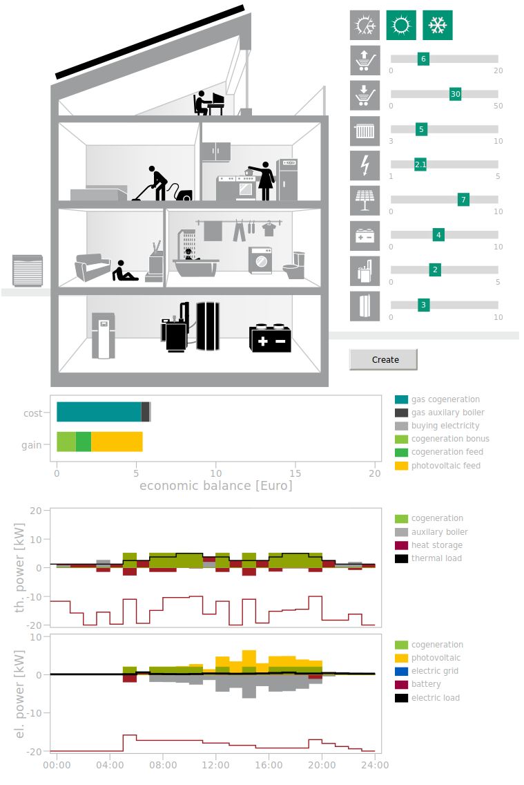 In the demo version of schedSOL, the user can change singular parameters with a slide bar. An energetic and economic analysis can be carried out on the whole system for selected days.