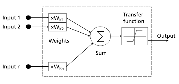 mathematical model mathematical model