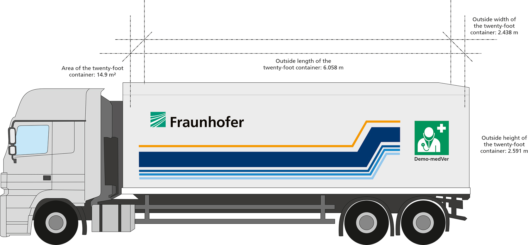 A mobile, systemically integrated supply module 