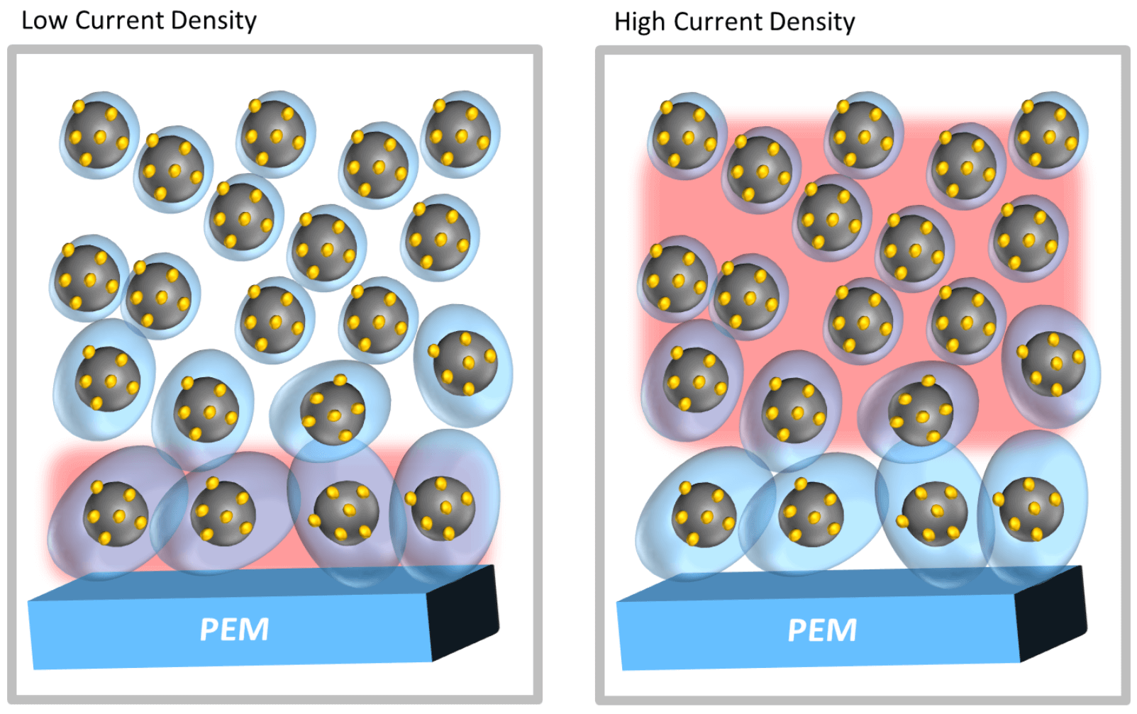 Continuous ionomer gradient continuous ionomer gradient