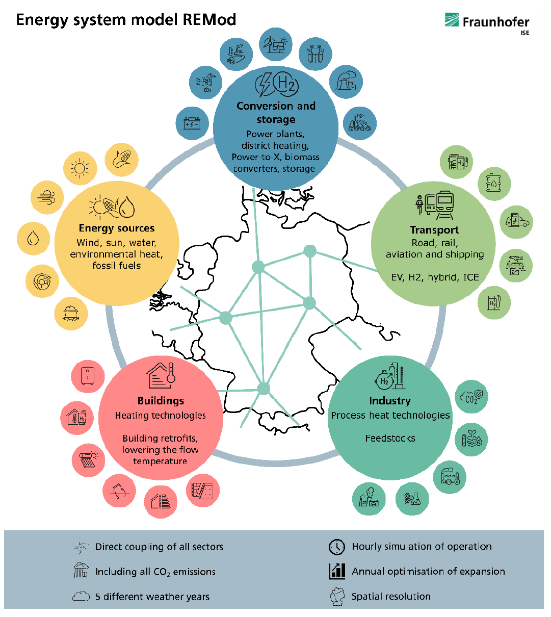 Study: Paths to Climate-Neutral Energy System – The German Energy Transformation in its Social Context