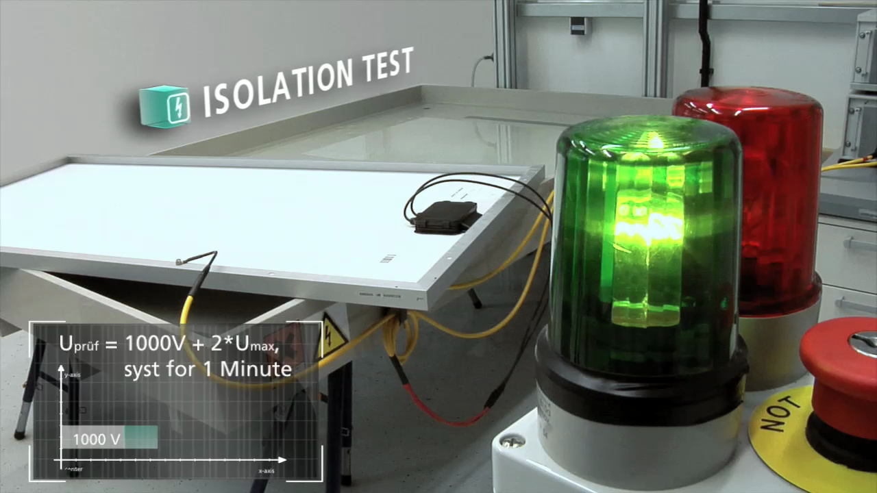 Test system for testing electrical insulation.