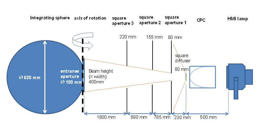 Vertical cross-section through the TAUWIN integrating sphere