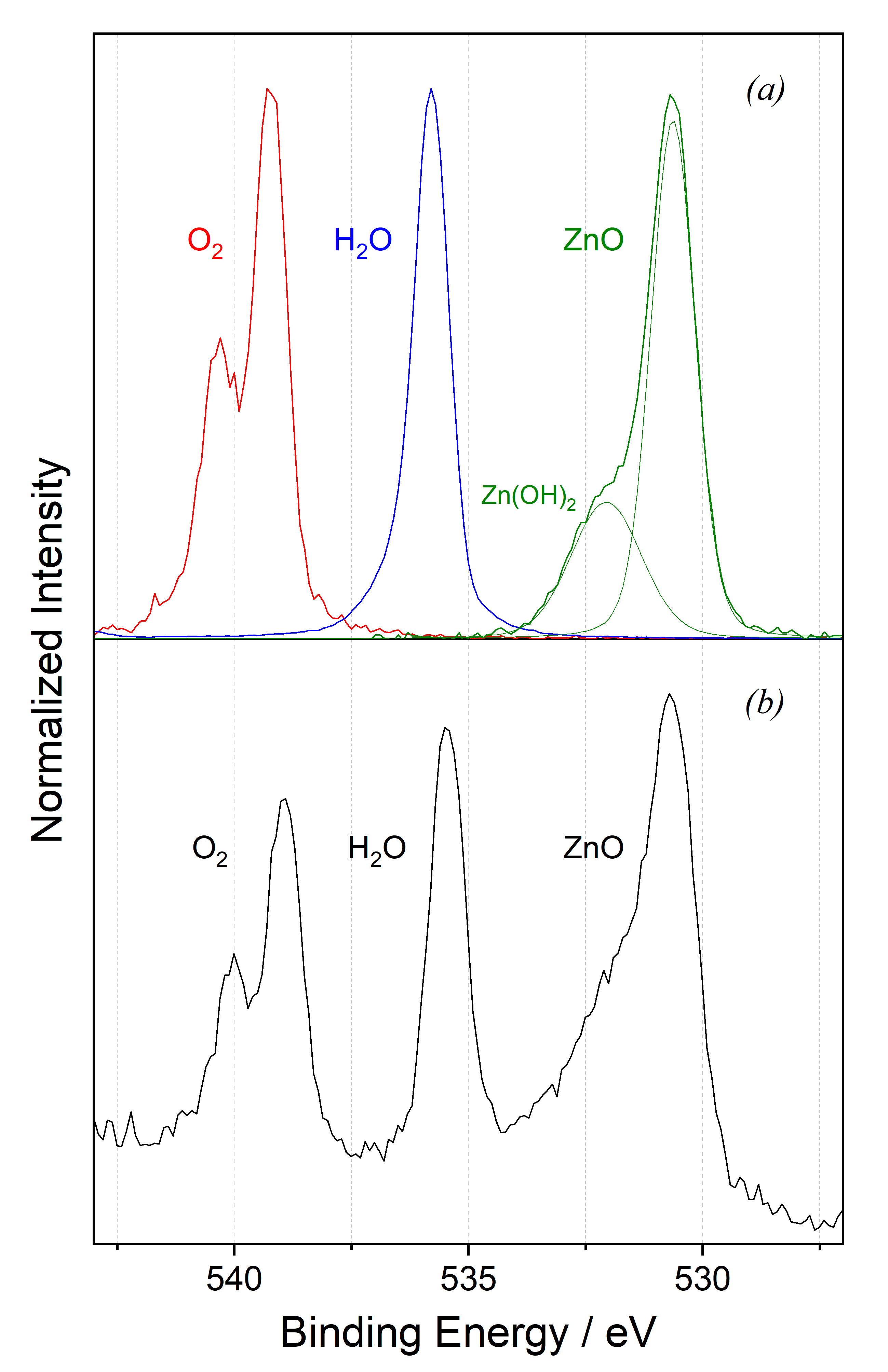XPS X-ray photoelectron spectra 
