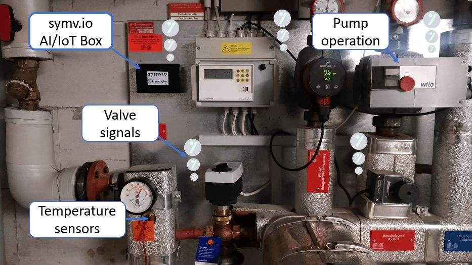 Measurement data acquisition at a district heating transfer station using IoT sensors.