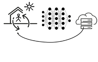 ki-pipelines for adaptive heat pump operation