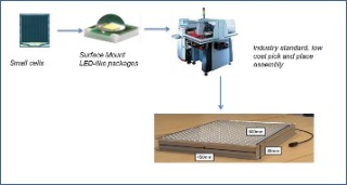 ALCHEMI - Module and manufacturing concept 