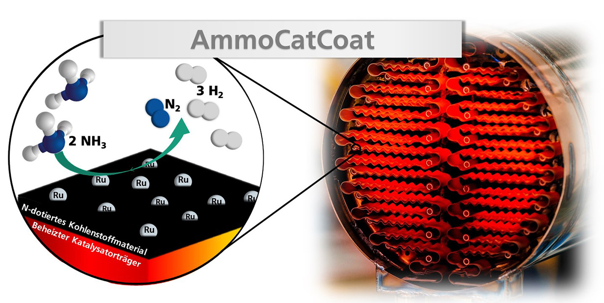 Schematic of a carbon-coated, heatable catalyst carrier with the possibility of direct heat input.