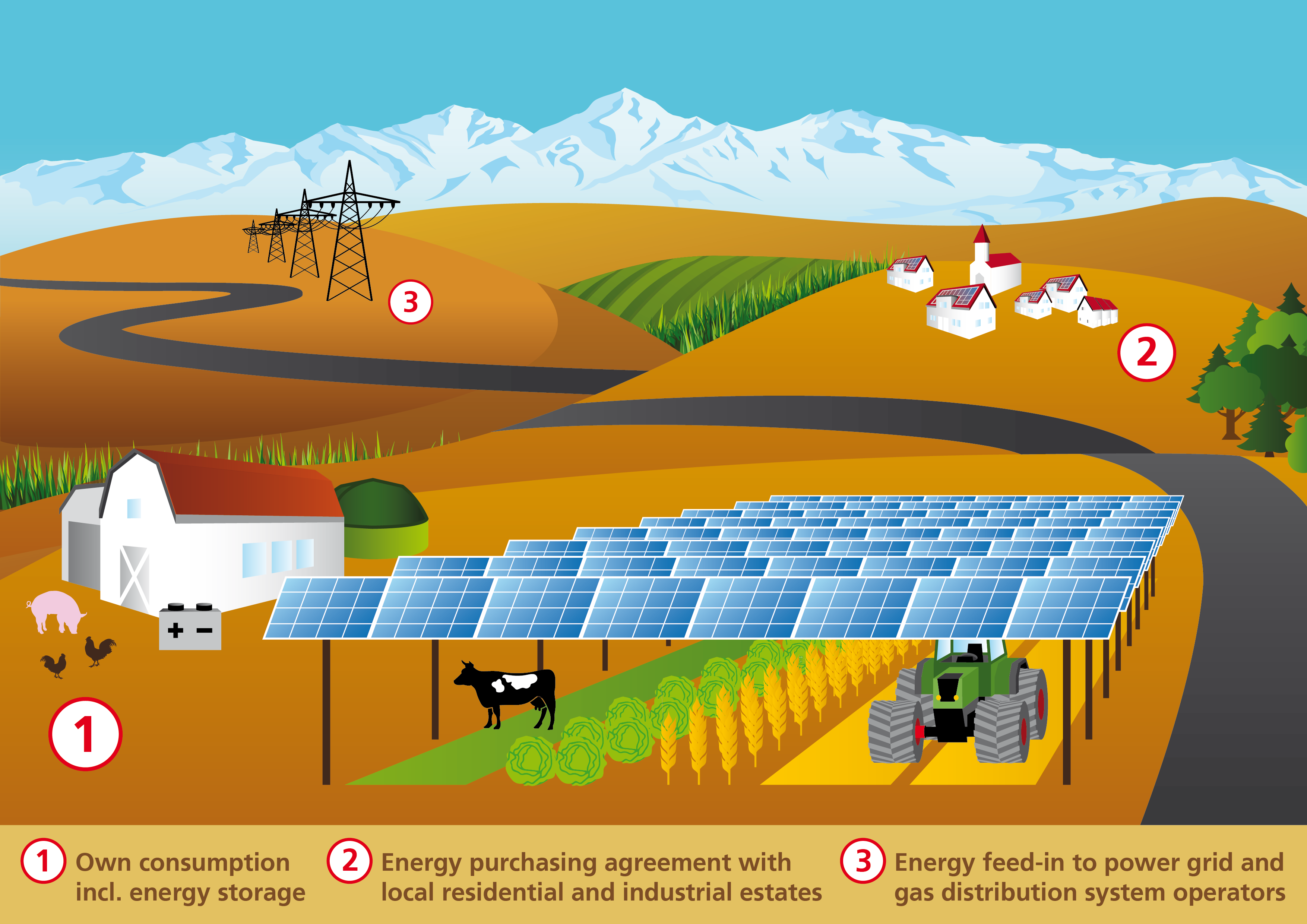 Concept of an APV system