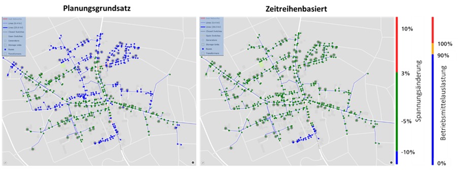 Left: grid planned according to conventional principles with many voltage band violations (blue dots). Right Planning the same grid with time series leads to significantly fewer predicted voltage band violations.