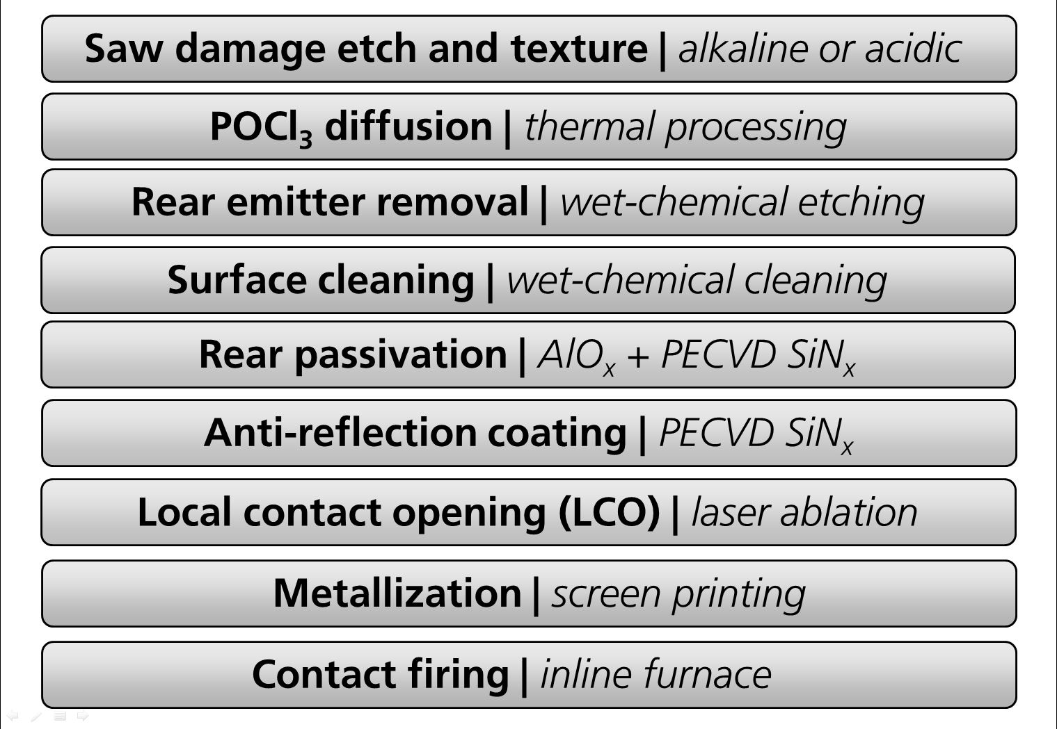 process flow for the production of PERC solar cells