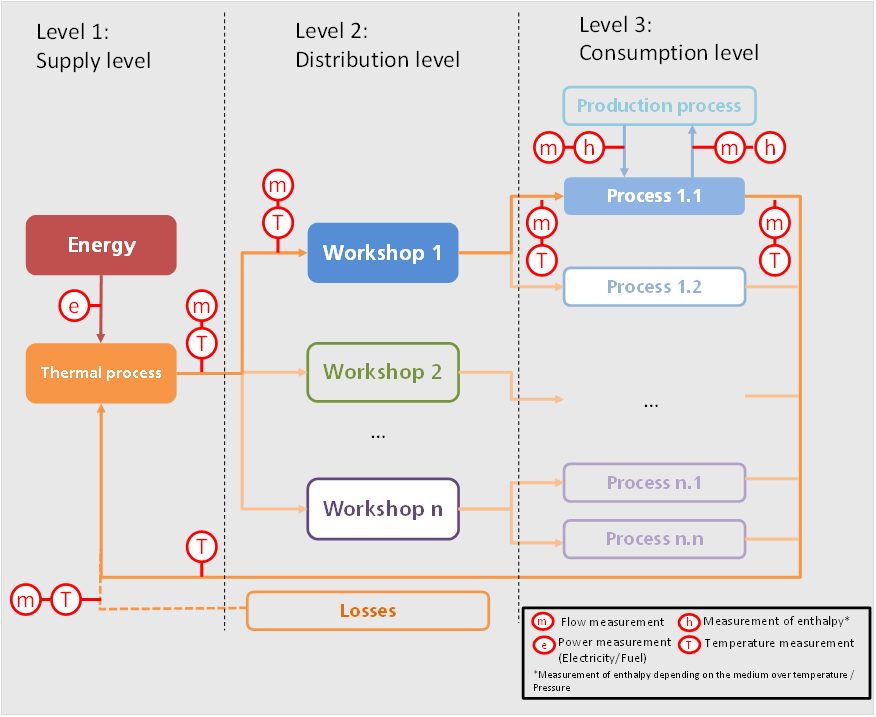 energy monitoring system