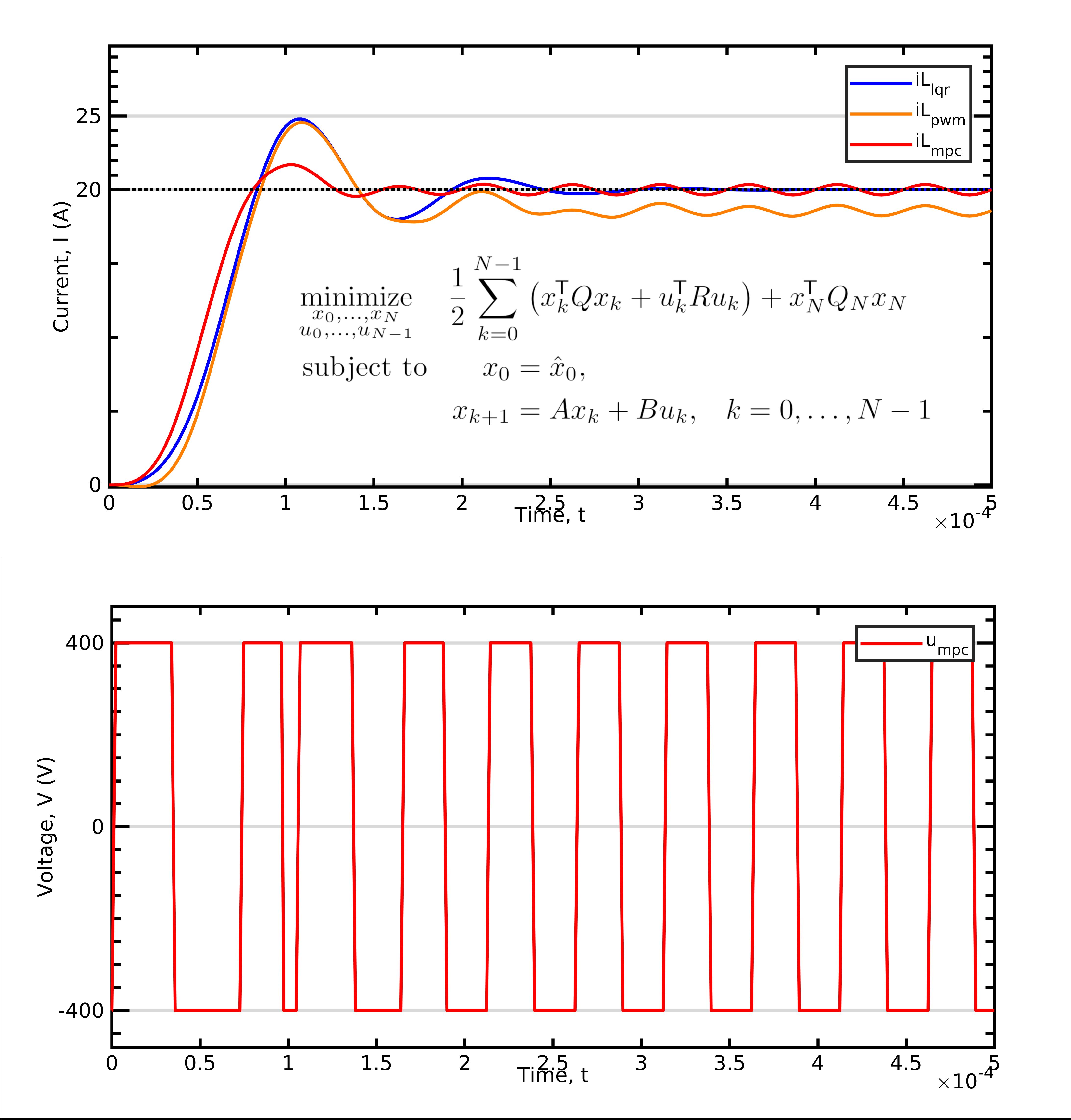 DyConPV - Simulative comparison