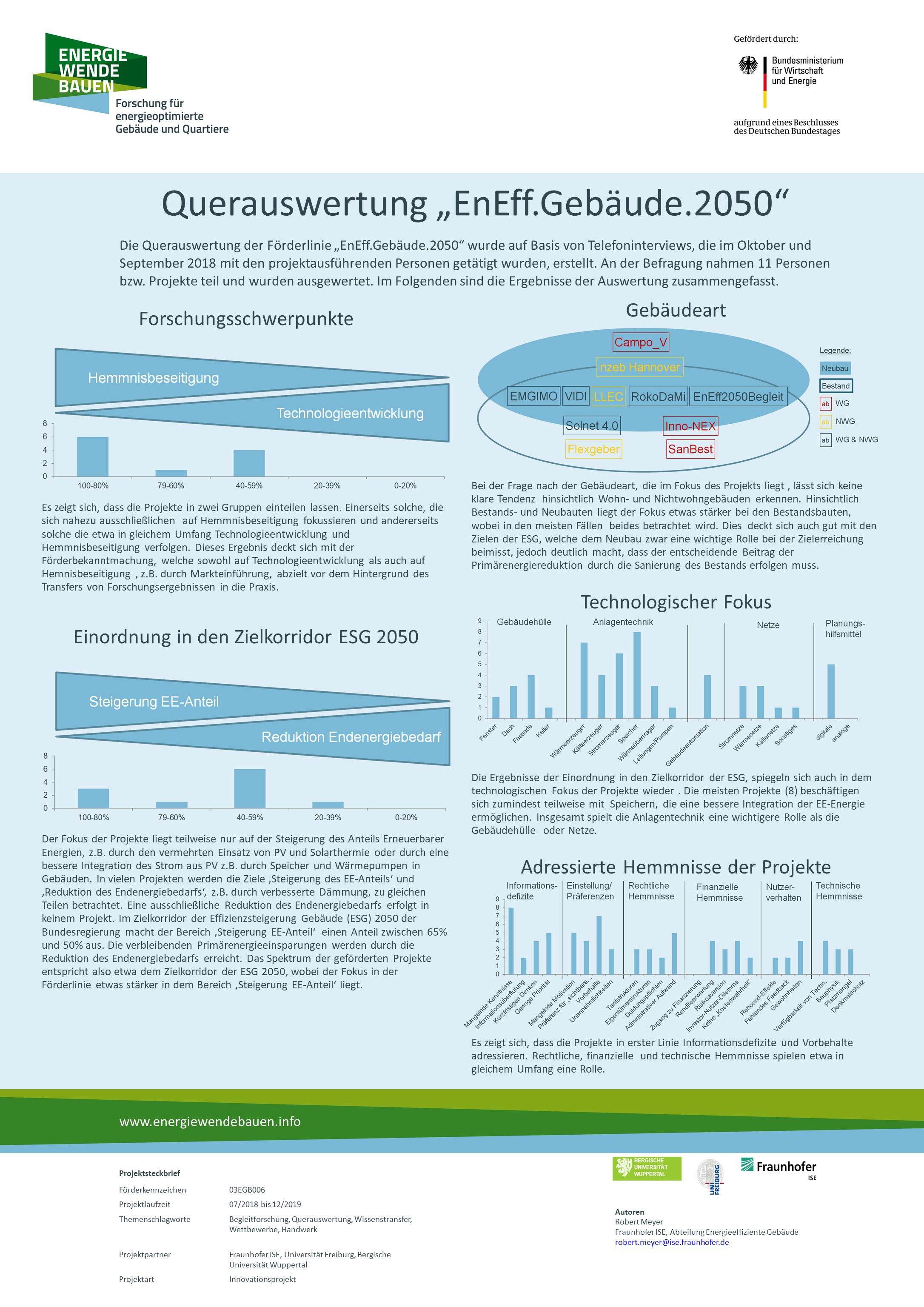 Cross evaluation by the accompanying research of the funding line &quot;EnEff.Gebäude.2050&quot;.