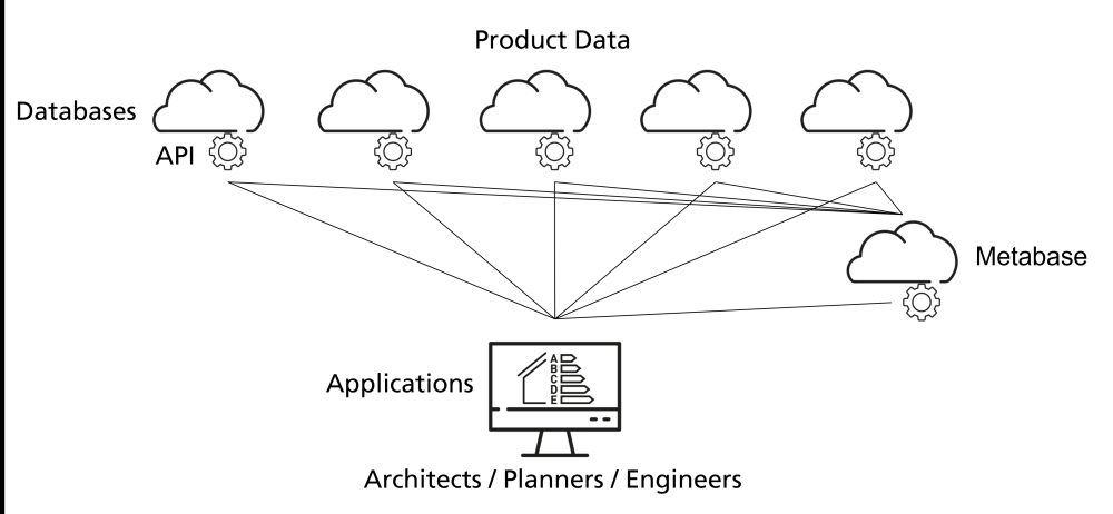 Schematic representation of the core concept of the EQWIN-P project.