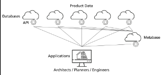 Schematic representation of the core concept of the EQWIN-P project.