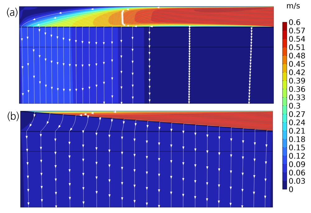 Excerpt from the CFD study for a diffuser design to achieve a homogeneous displacement flow. a) a horizontal perforated plate, b) combination of a horizontal and a diagonally arranged perforated plate.