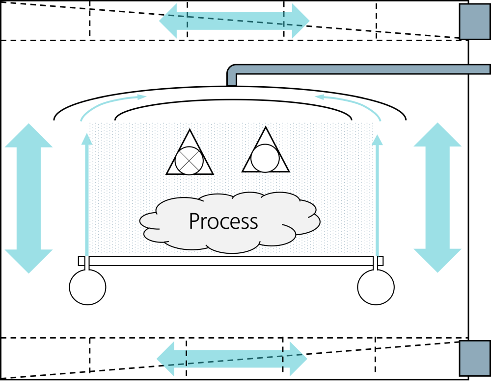 Diagram of the internal structure of the mini-environment in vertical cross-section with the intended air flow directions to be achieved.