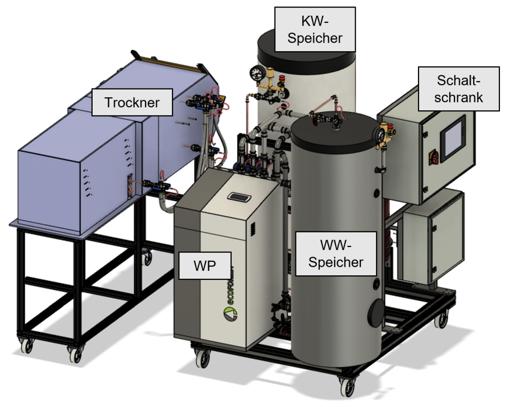 CAD model of the test sample / test dryer developed by the project partners in the HORMEE project.