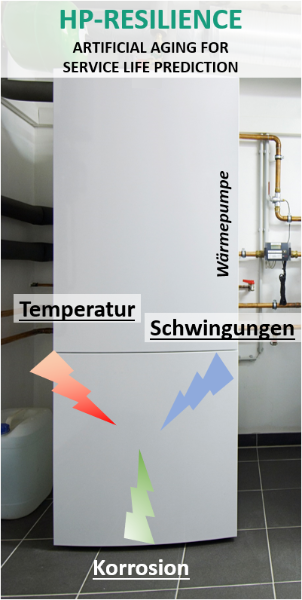 In the “HP resilience” project, the ageing behavior of refrigeration circuits is being investigated under various influencing conditions and service life models are being developed.