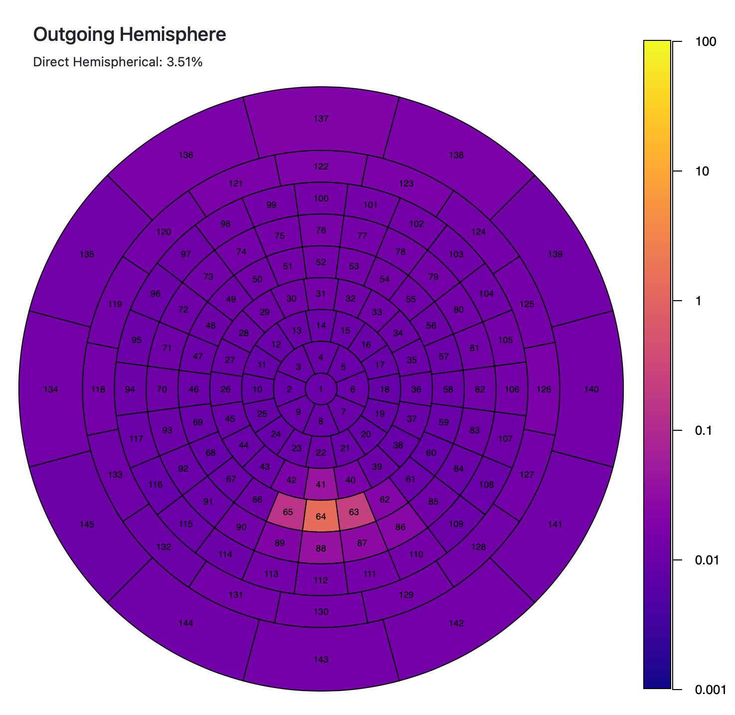 Bidirectional transmittance distribution function (BTDF)