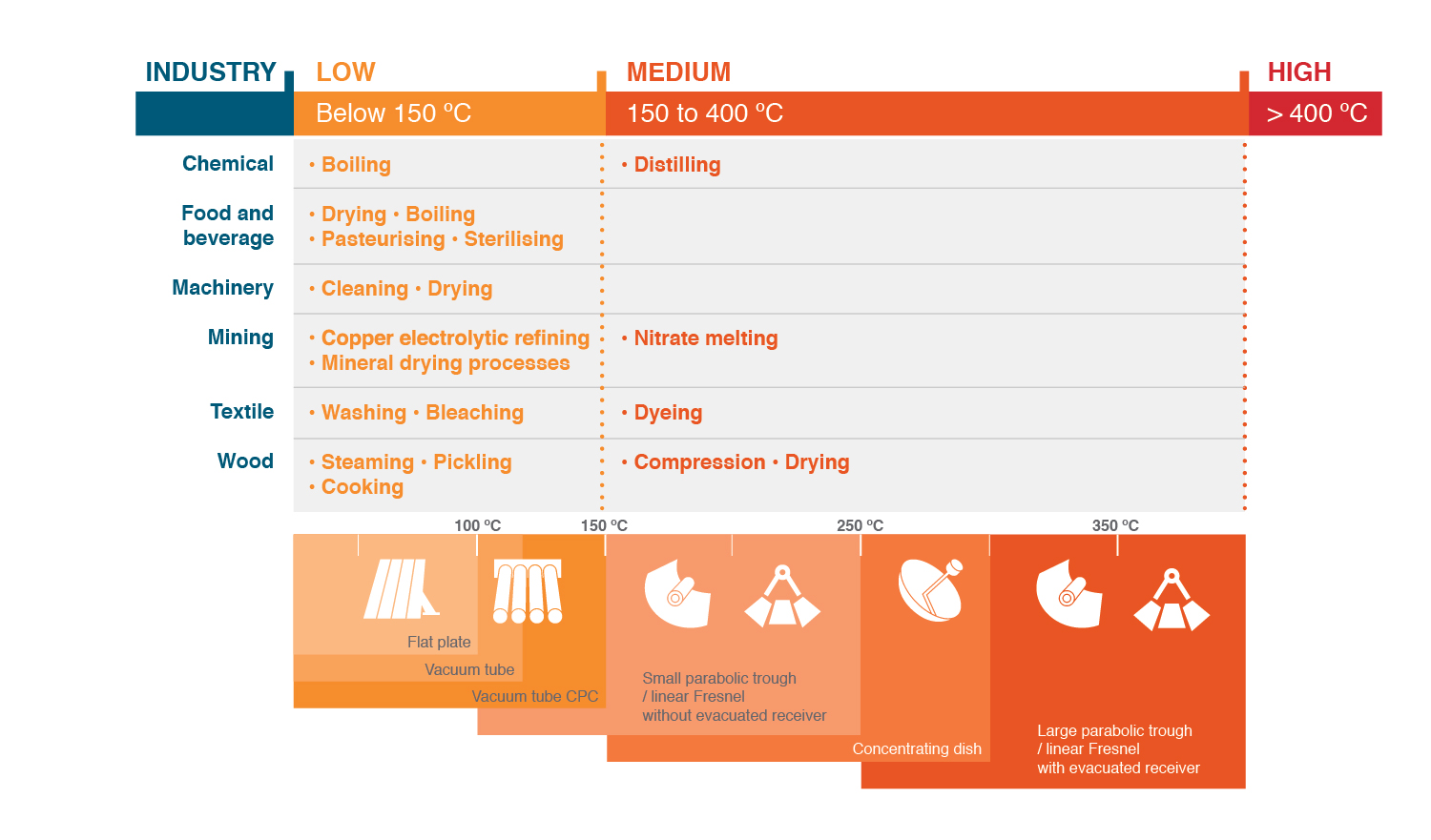 Market Segements of SHIP