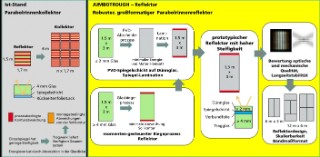 Presentation of the JUMBOTROUGH solution (right) in comparison to the state of the art production (left)