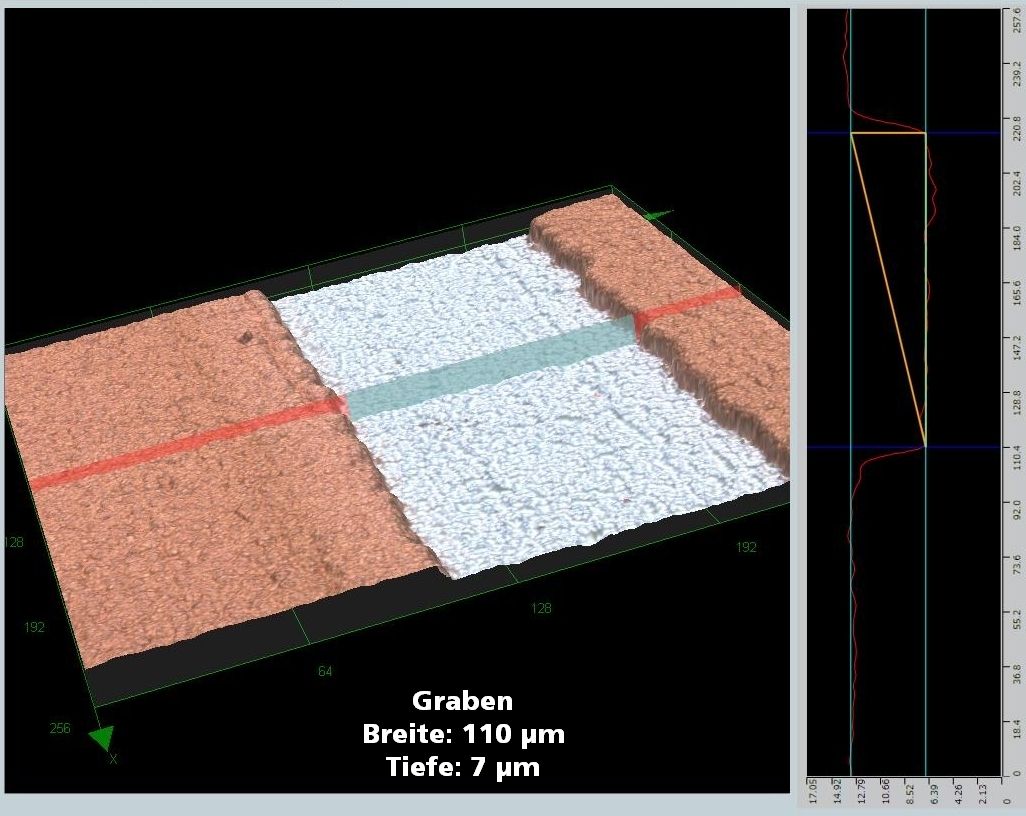 KAluS50 - 3D microscopic image and height profile