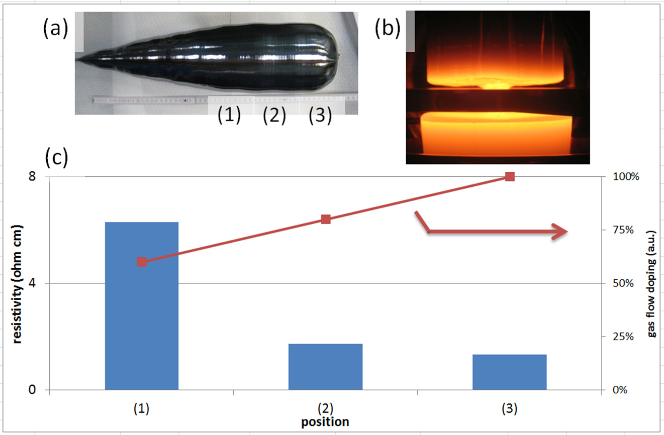 Variation of the electrical resistivity using gas phase doping