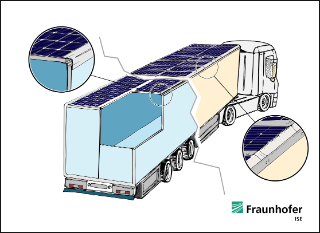 Schematic representation of a PV-equipped truck with cooling compartment.