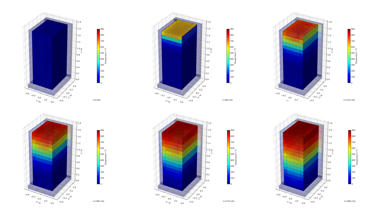Simulation of a loading process of the bulk storage tank with air as heat transfer fluid.