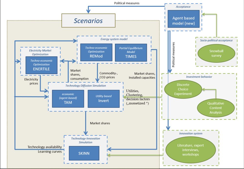 MANIFOLD model network.