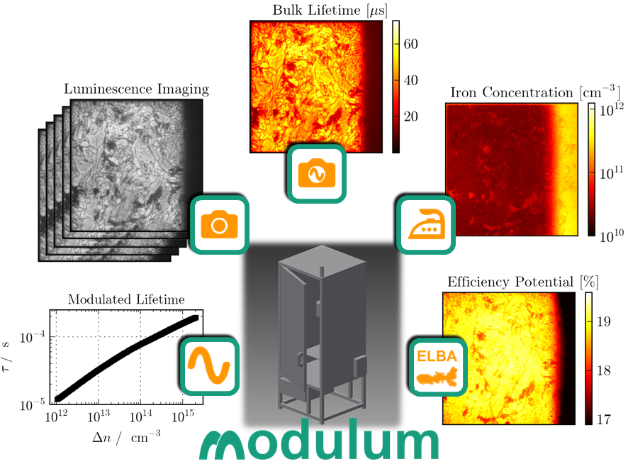 Measurement capabilities of the characterization tool modulum.