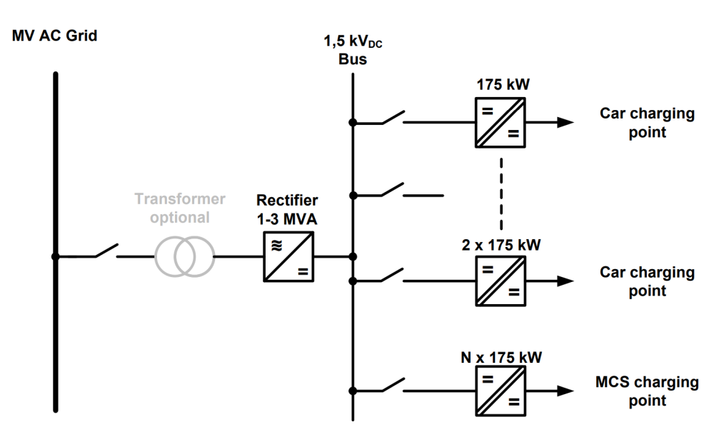 Proposed system concept for large charging parks.