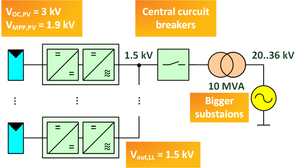 Overview wiring diagram of the developed powerplant concept.