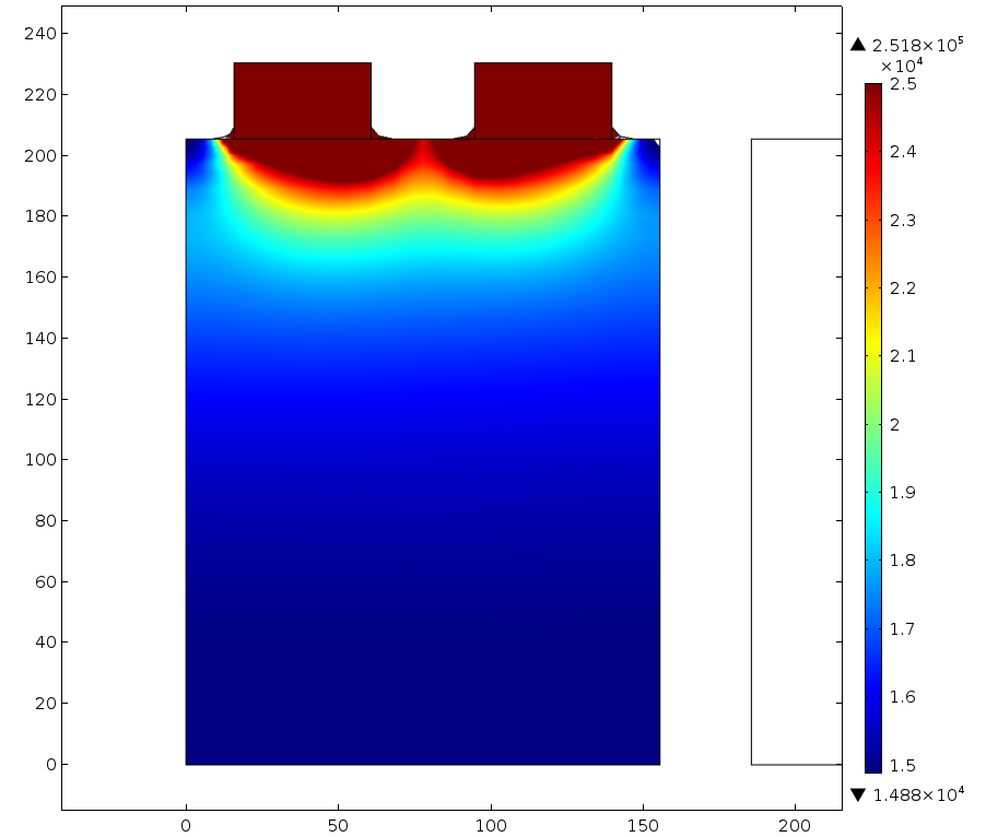 Simulationsergebnisse einer Pouchbag-Zelle (Verteilung der volumetrischen Wärmeerzeugungsrate)