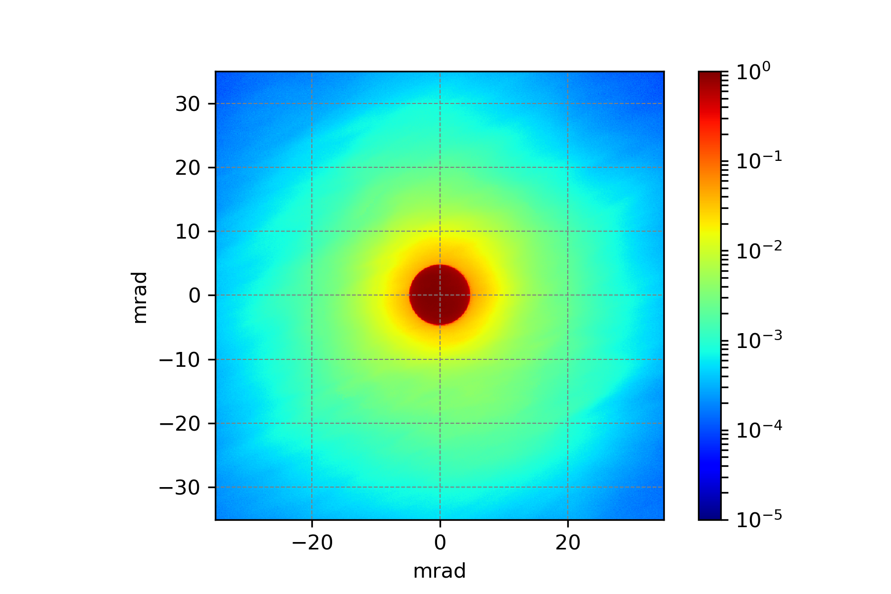 Detail of a false colour High Dynamic Range (HDR) image