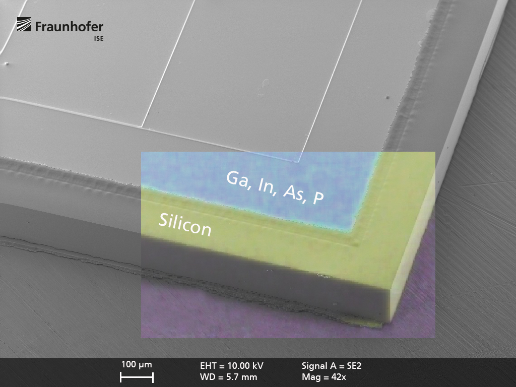 Triple solar cell with thin layer stack of epitaxially grown III-V compound semiconductors