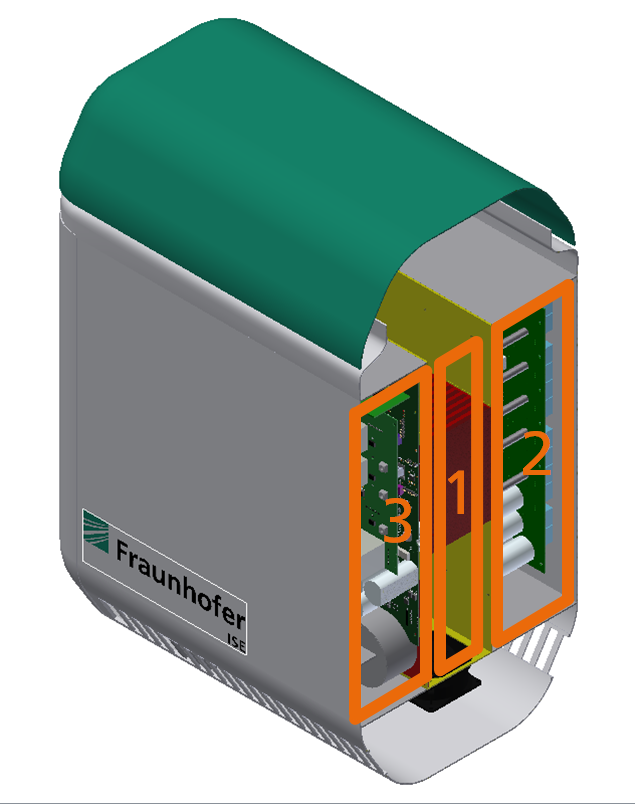 PV-Pack - PV-Inverter model