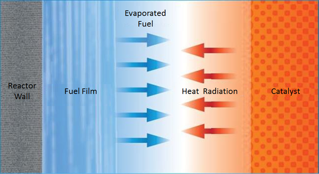 Schematic presentation of the evaporation process. 