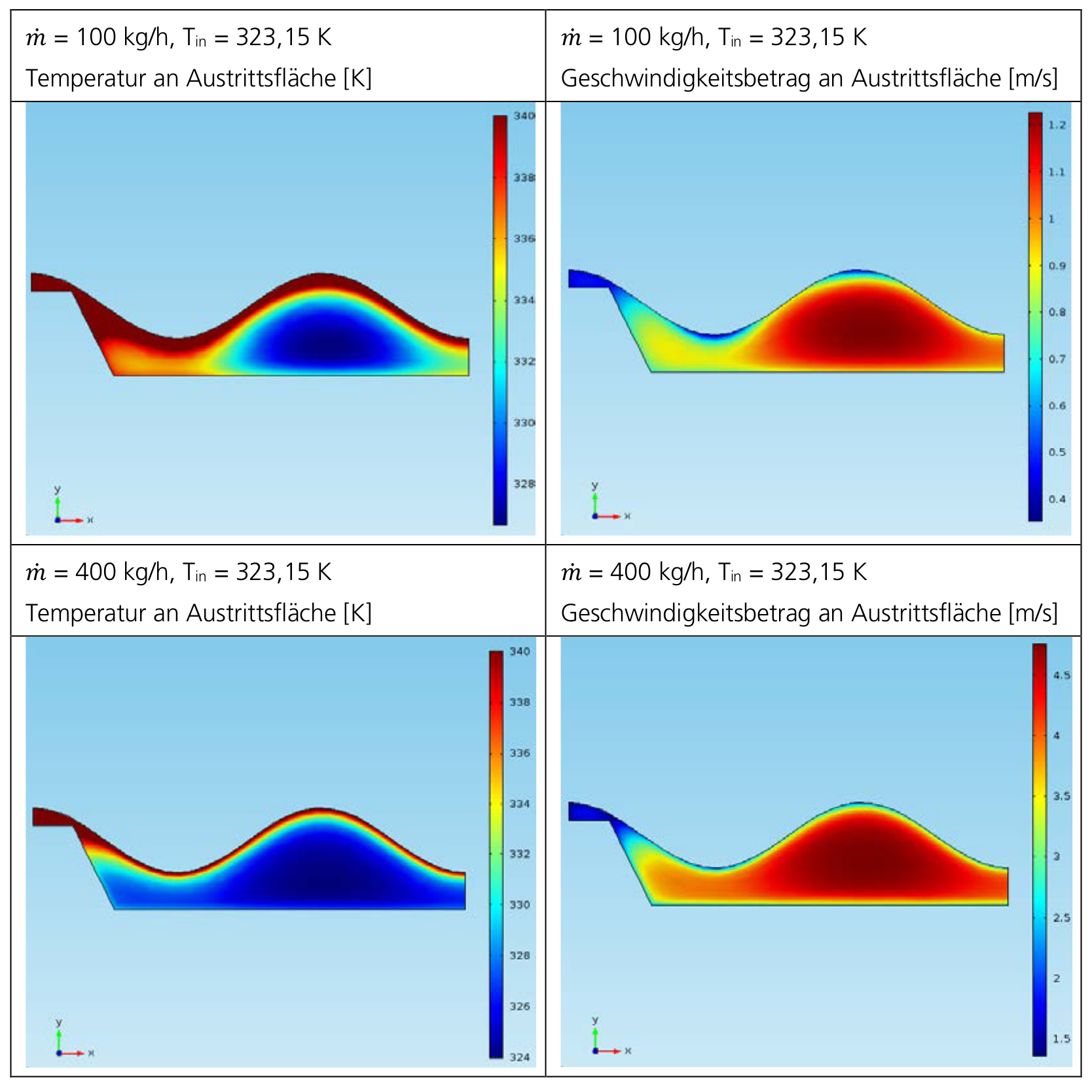 SEA 2 - FEM simulations 